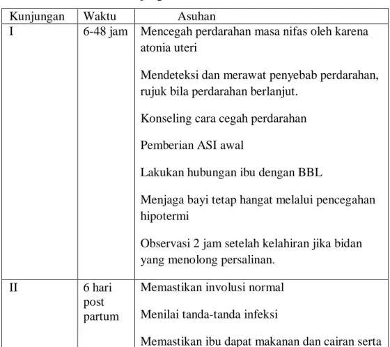 Tabel 2.7. Frekuensi kunjungan masa nifas  Kunjungan  Waktu  Asuhan 