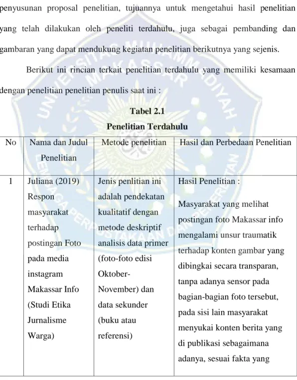 Tabel 2.1  Penelitian Terdahulu  No  Nama dan Judul 