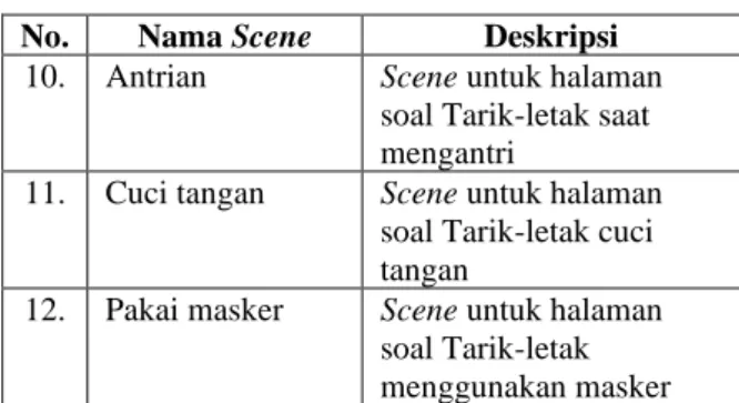 Tabel 3. Hasil Pengujian Data  No   Pre-tes(X 1 )  Post-tes(X2 )  D   D-