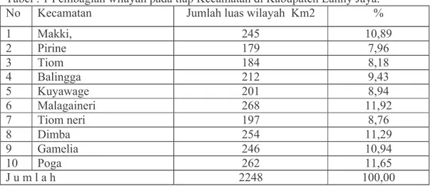 Tabel : 1 Pembagian wilayah pada tiap Kecamatan di Kabupaten Lanny Jaya. 