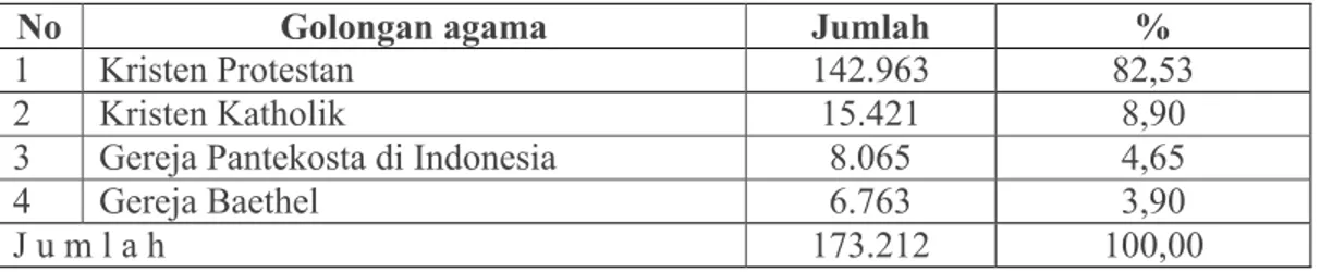 Tabel : 4  Sarana Pendidikan di Kabupaten Lanny Jaya