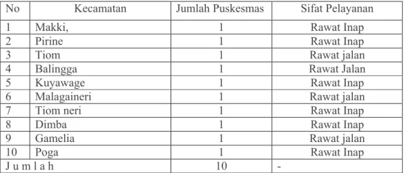 Tabel : 6. Masyarakat yang menggunakan alat kontrasepsi di Kabupaten Lanny Jaya