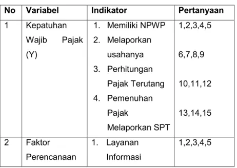 Tabel 4 Operasional Variabel 