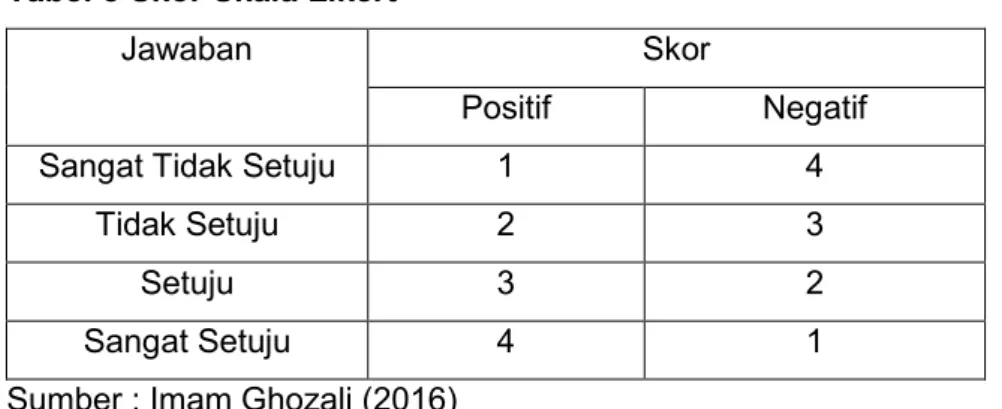 Tabel 5 Skor Skala Likert 