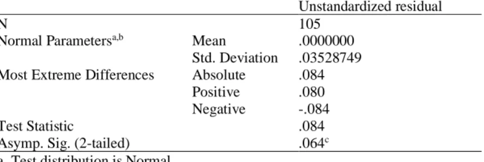 Tabel 1. One-sample kolmogorof-smirnov test 
