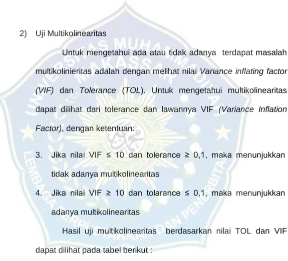 Tabel 4.3  Uji Multikolineritas 