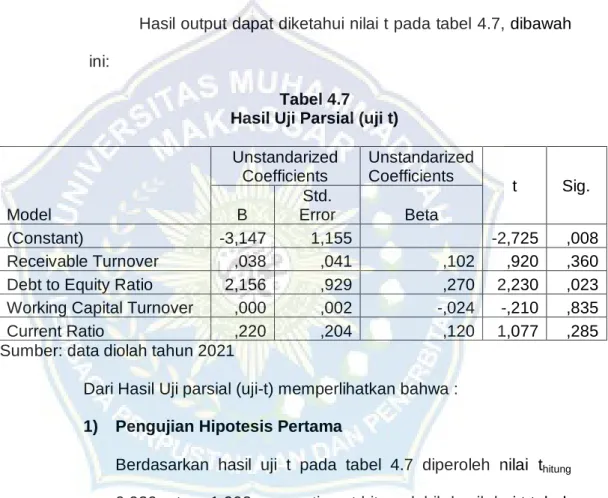 Tabel 4.7  Hasil Uji Parsial (uji t) 