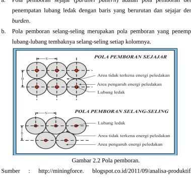 Gambar 2.2 Pola pemboran.