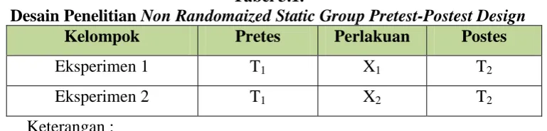 Tabel 3.1.  Non Randomaized Static Group Pretest-Postest Design