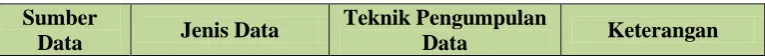 Tabel 3.4. Teknik Pengumpulan Data 