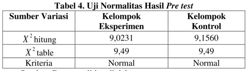 Tabel 3. Hasil Belajar Sebelum Pembelajaran (Pre Test) 