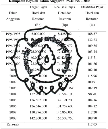 Tabel 2.1 