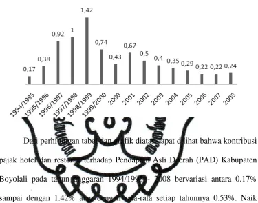    Grafik 2.3 