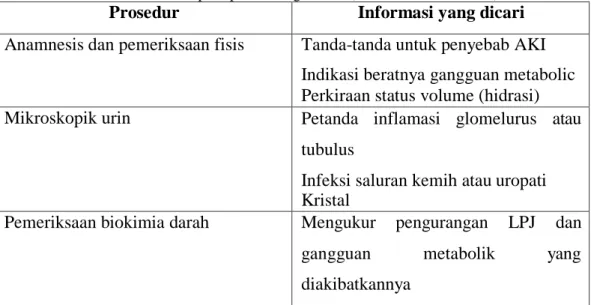 Tabel 2.4 Evaluasi pada pasien dengan AKI (Mehta &amp; Kellum, 2007) 