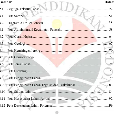 Gambar                                                                                    Halaman 