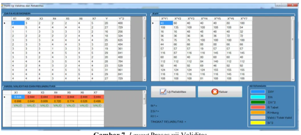 Gambar 7. Layout Proses uji Validitas 