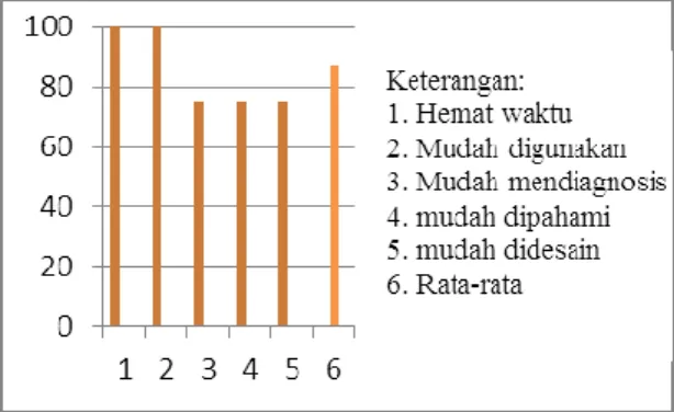 Tabel 6. Data miskonsepsi peserta didik 