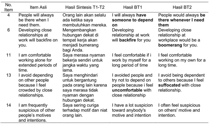 Tabel 4. Hasil BT1 dan BT2 