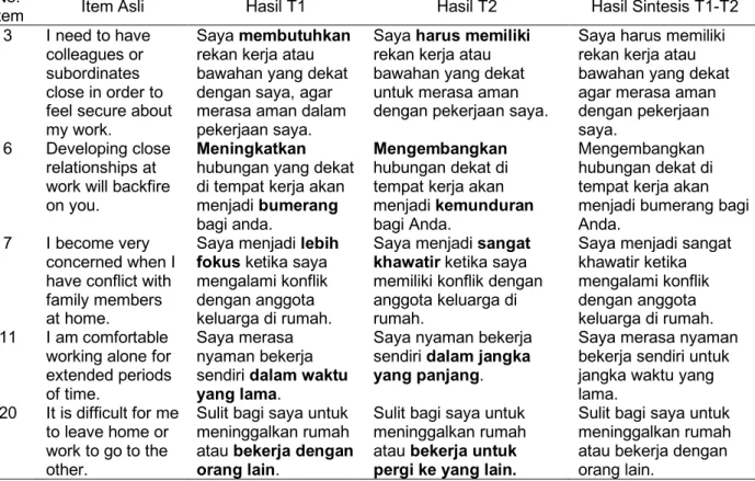 Tabel 3. Hasil T1, T2 dan Sintesis 
