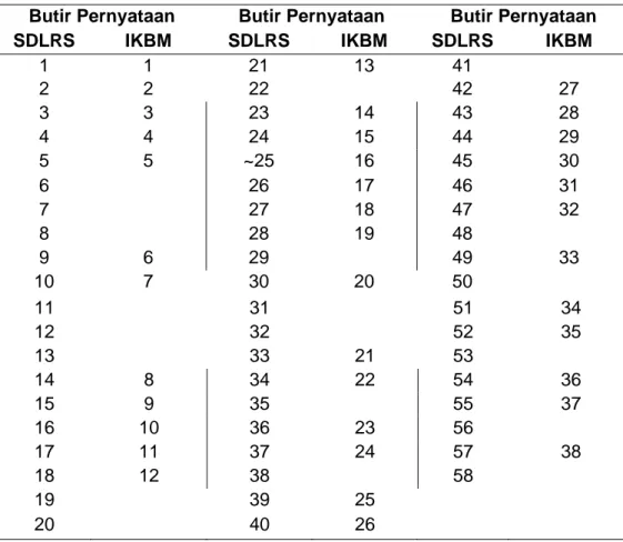 Tabel 7. Perbandingan butir pernyataan pada SDLRS dan pada IKBM  Butir Pernyataan  Butir Pernyataan  Butir Pernyataan 