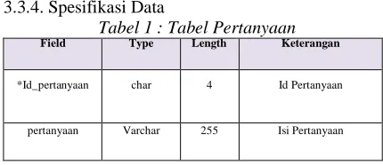 Tabel 1 : Tabel Pertanyaan Type 