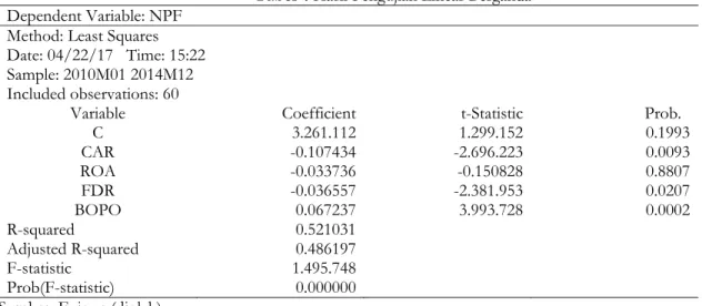 Tabel 4 Hasil Pengujian Linear Berganda  Dependent Variable: NPF 