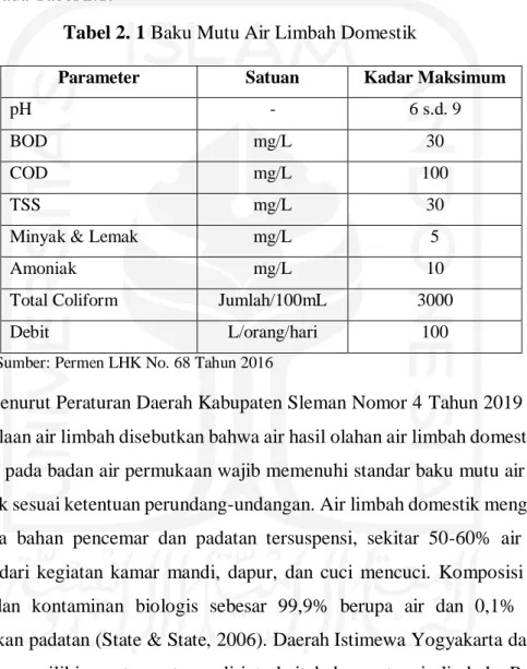 Tabel 2. 1 Baku Mutu Air Limbah Domestik 