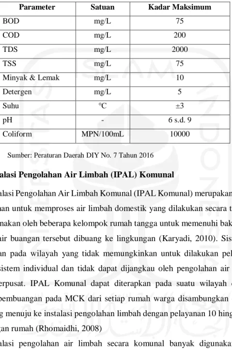 Tabel 2. 2 Baku Mutu Air Limbah IPAL Domestik Komunal 