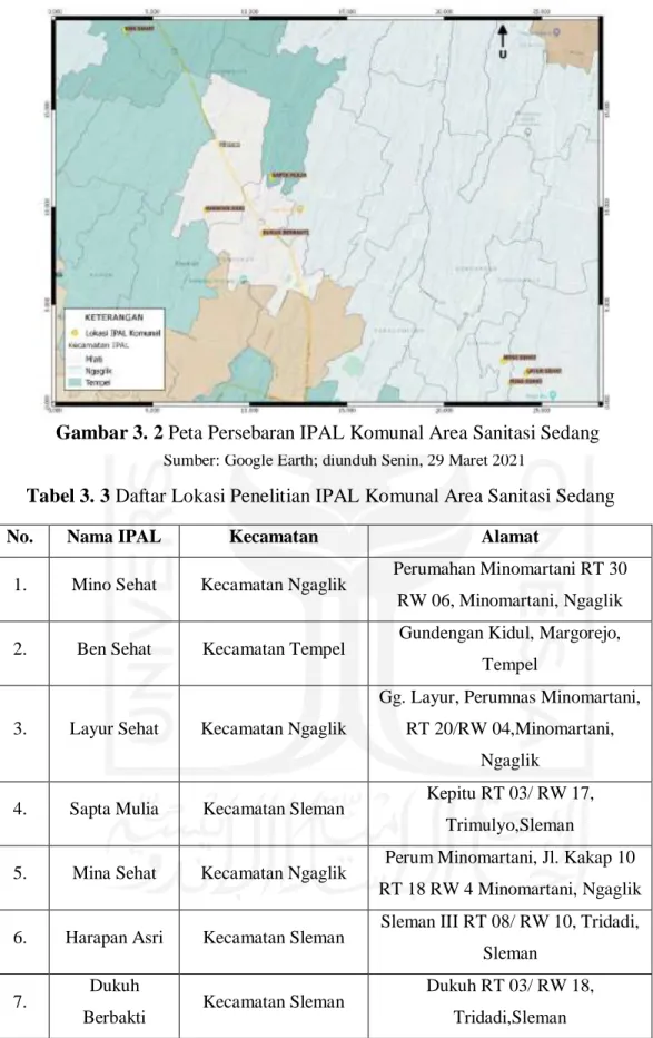 Tabel 3. 3 Daftar Lokasi Penelitian IPAL Komunal Area Sanitasi Sedang 