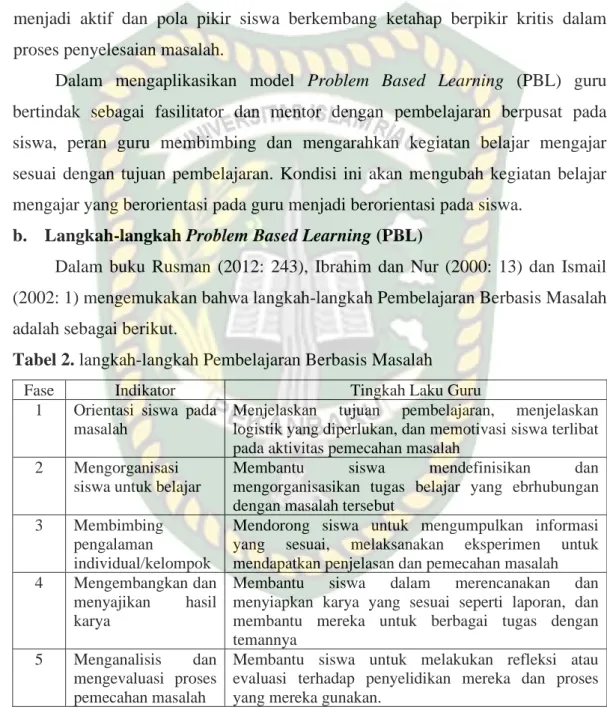 Tabel 2. langkah-langkah Pembelajaran Berbasis Masalah 