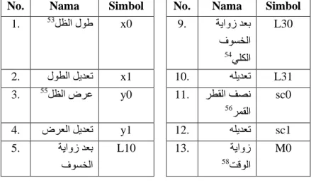 Tabel 2. 1 Awamil al-khusuf 