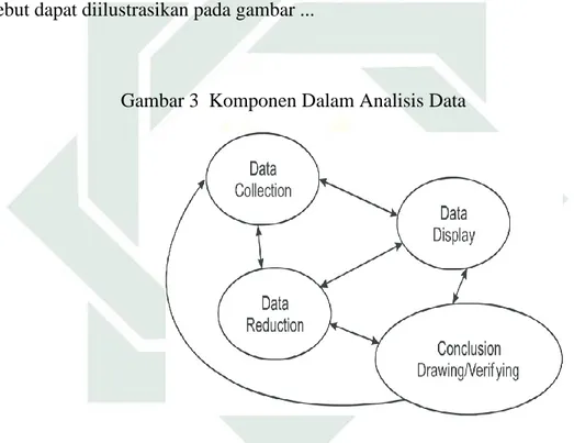 Gambar 3  Komponen Dalam Analisis Data 