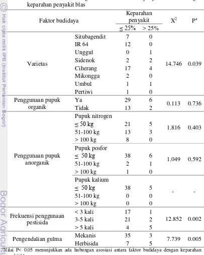 Tabel 7  Analisis tabulasi silang antara faktor budidaya padi sawah dengan  