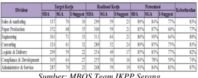 Tabel 1.3 Pelaksanaan Target Kerja 2014 