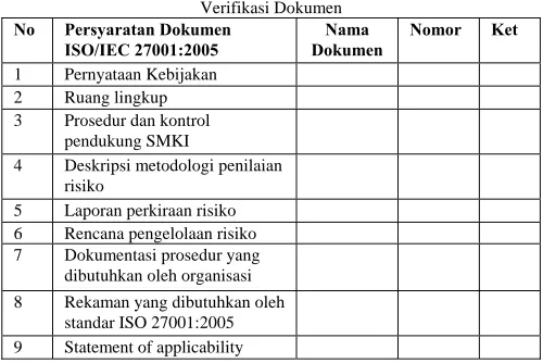 Tabel 9. Verifikasi Dokumen 