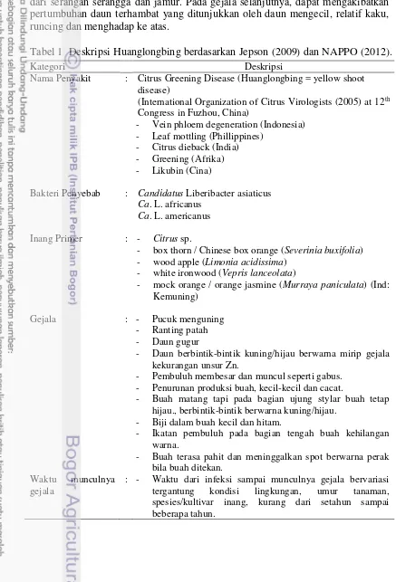 Tabel 1  Deskripsi Huanglongbing berdasarkan Jepson (2009) dan NAPPO (2012). 