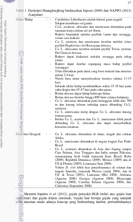 Tabel 1  Deskripsi Huanglongbing berdasarkan Jepson (2009) dan NAPPO (2012) 