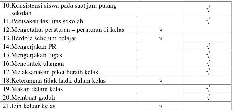 Tabel 3.2 Kriteria Pemberian Skor Angket Kedisiplinan Siswa