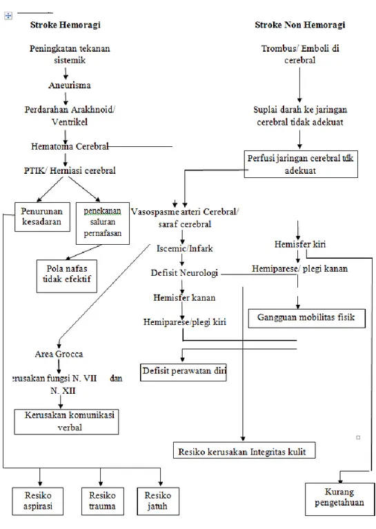 Gambar 2. 3 Patofisiologi Stroke Iskemik (Hauser, 2015)
