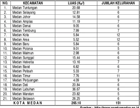 Tabel 4.2. Luas Wilayah dan Jumlah Kelurahan Kota Medan Menurut Kecamatan Tahun 2005 