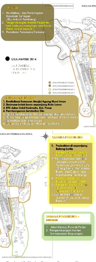 Gambar 13. Usulan Program Penataan  Kawasan  Prioritas (Kota Lama Sawahlunto) 