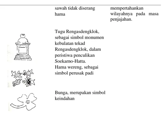 Tabel 5. Unsur Estetik dan Wujud Adaptasi Visual Ragam Hias Tangkai Padi  Ragam Hias  Identitas Batik  Elemen 