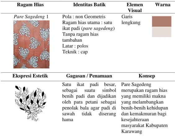 Tabel 1. Unsur Estetik dan Wujud Adaptasi Visual Ragam Hias Pare Sagedeng 1  Ragam Hias  Identitas Batik  Elemen 