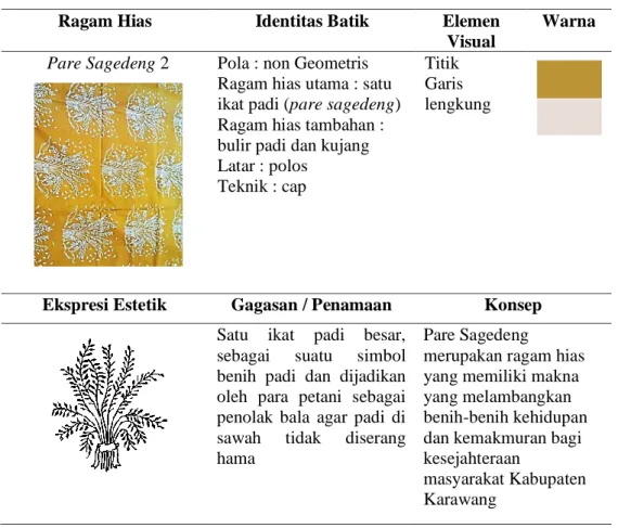 Tabel 2. Unsur Estetik dan Wujud Adaptasi Visual Ragam Hias Pare Sagedeng 2  Ragam Hias  Identitas Batik  Elemen 