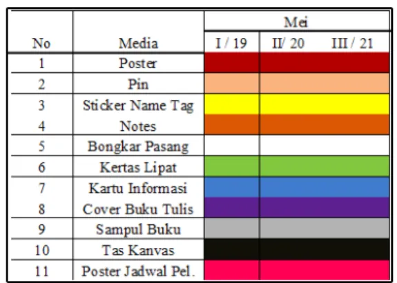 Tabel 1. Jadwal Persiapan Kampanye 