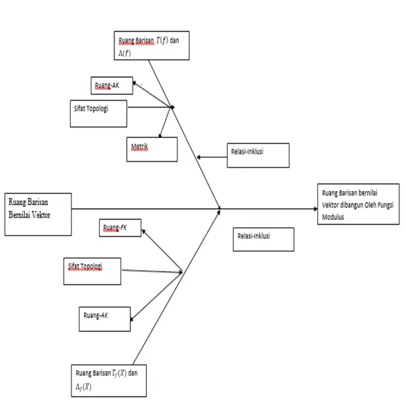 Gambar 1.1 Diagram Konsep