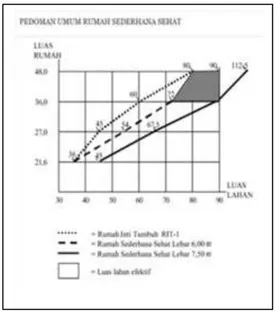 Tabel 2. Data standar  Luas ruangan [2] 