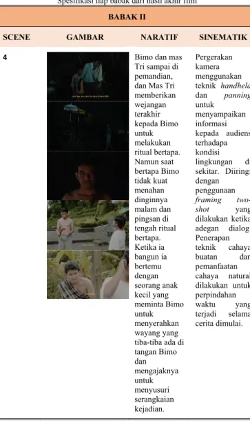 GAMBAR  UNSUR 