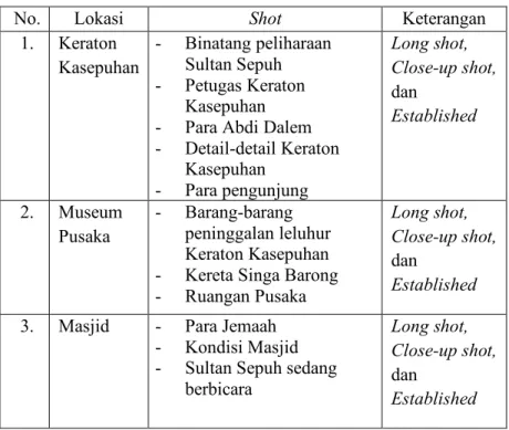 Tabel 3.5 Shot List Pembuatan Ningrat dan Mangsa 