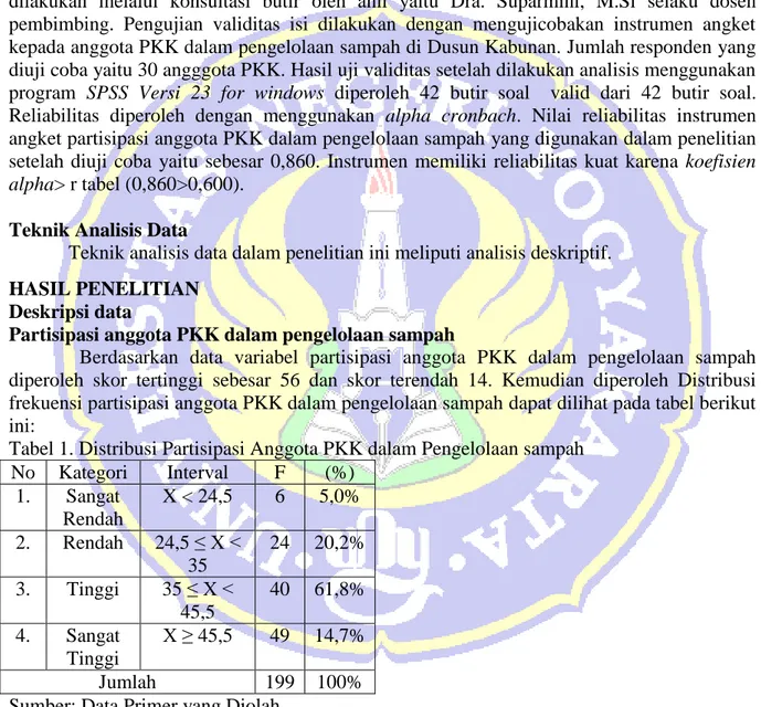 Tabel 1. Distribusi Partisipasi Anggota PKK dalam Pengelolaan sampah   No  Kategori  Interval  F  (%)  1